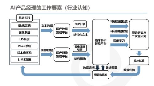 AI產品經理的發展與規劃 計算機軟件開發的視角